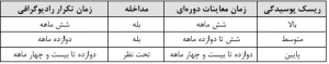 تخمین ریسک پوسیدگی